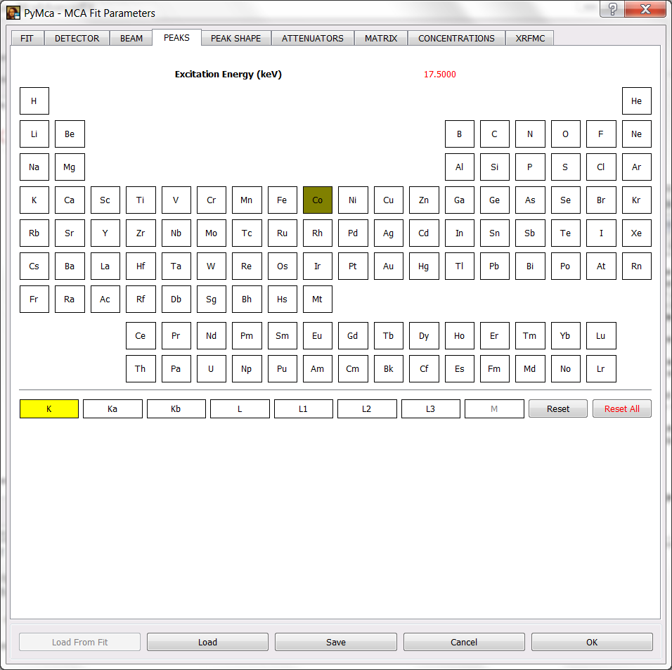 Peak Family Selection