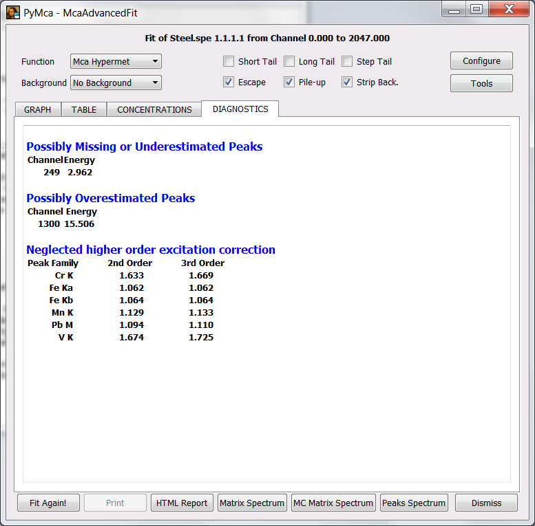 Analytical corrections