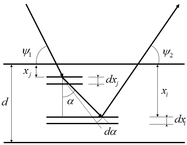 Secondary Excitation Process