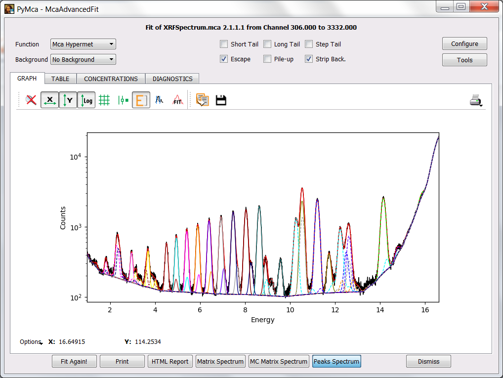 Peaks Spectrum