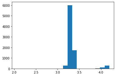../../../../_images/usage_tutorial_Detector_CCD_Calibration_CCD_calibration_16_0.png