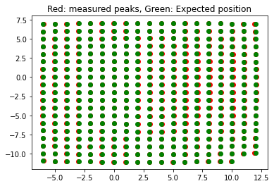 ../../../../_images/usage_tutorial_Detector_CCD_Calibration_CCD_calibration_37_0.png