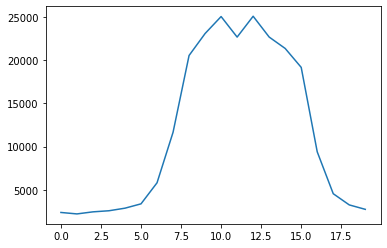 ../../../../_images/usage_tutorial_Detector_CCD_Calibration_CCD_calibration_4_0.png