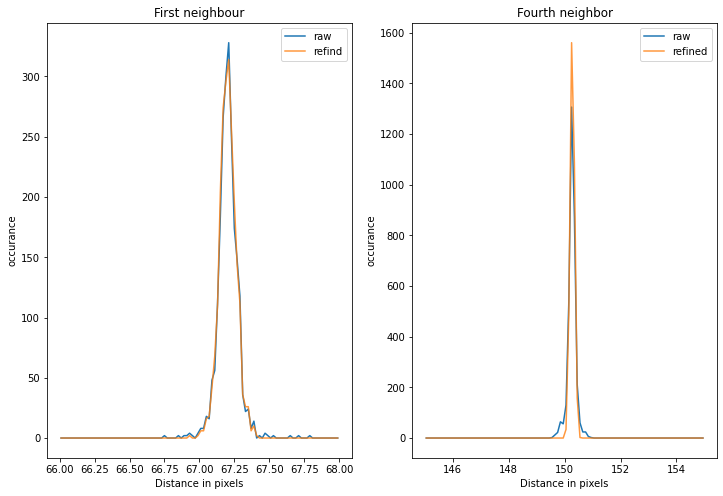 ../../../../_images/usage_tutorial_Detector_Eiger_Calibration_Eiger2-ID11_49_1.png