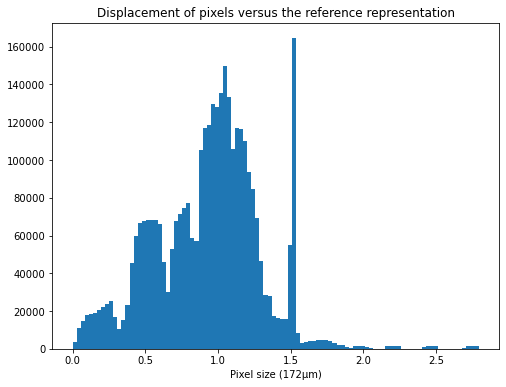 ../../../../_images/usage_tutorial_Detector_Pilatus_Calibration_Pilatus900kw-ID06_69_0.png