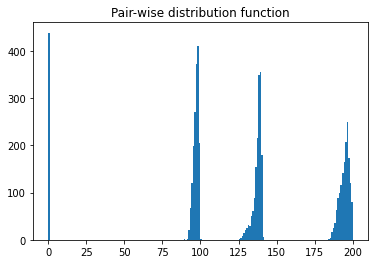 ../../../../_images/usage_tutorial_Detector_CCD_Calibration_CCD_calibration_27_0.png