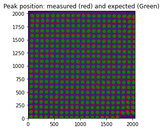 ../../../../_images/usage_tutorial_Detector_CCD_Calibration_CCD_calibration_43_0.png