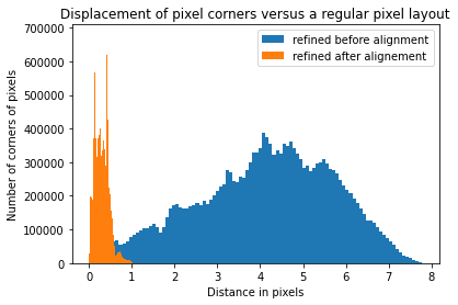 ../../../../_images/usage_tutorial_Detector_Eiger_Calibration_Eiger2-ID11_45_0.png