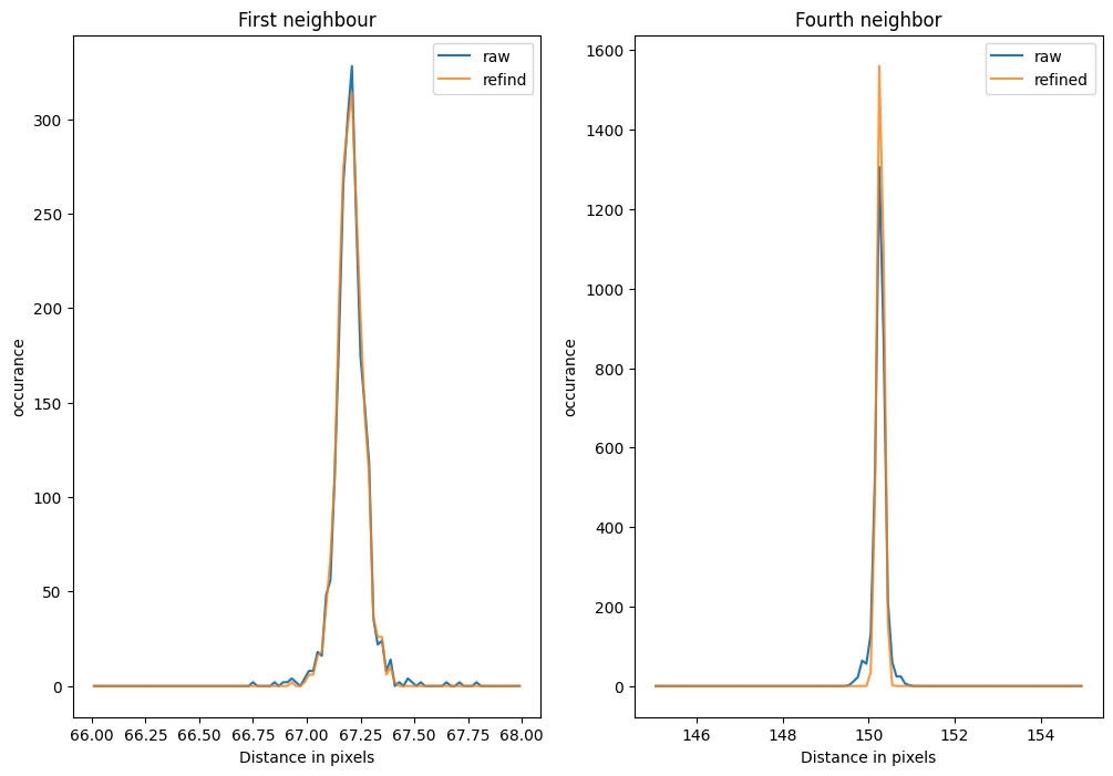 ../../../../_images/usage_tutorial_Detector_Eiger_Calibration_Eiger2-ID11_49_1.png