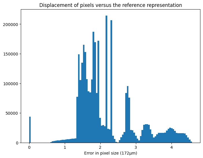 ../../../../_images/usage_tutorial_Detector_Pilatus_Calibration_Pilatus900kw-ID06_67_0.png