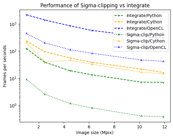 ../../_images/usage_tutorial_AzimuthalFilter_8_1.png