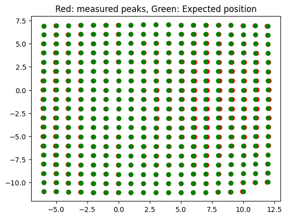 ../../../../_images/usage_tutorial_Detector_CCD_Calibration_CCD_calibration_37_0.png