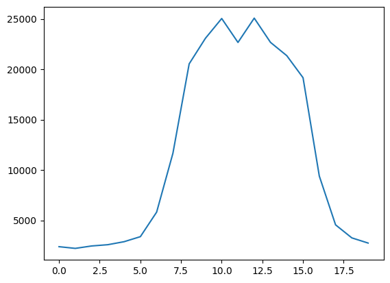 ../../../../_images/usage_tutorial_Detector_CCD_Calibration_CCD_calibration_4_0.png