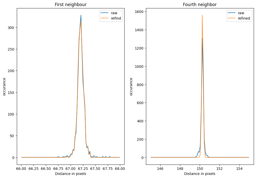 ../../../../_images/usage_tutorial_Detector_Eiger_Calibration_Eiger2-ID11_49_1.png
