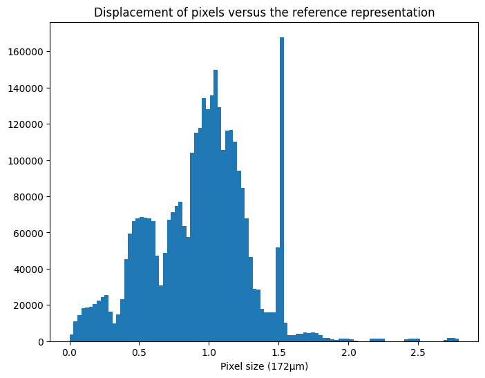 ../../../../_images/usage_tutorial_Detector_Pilatus_Calibration_Pilatus900kw-ID06_69_0.png