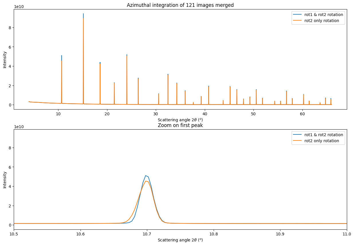 ../../../../_images/usage_tutorial_Goniometer_Rotation-Pilatus100k_Multi120_Pilatus100k_24_1.png