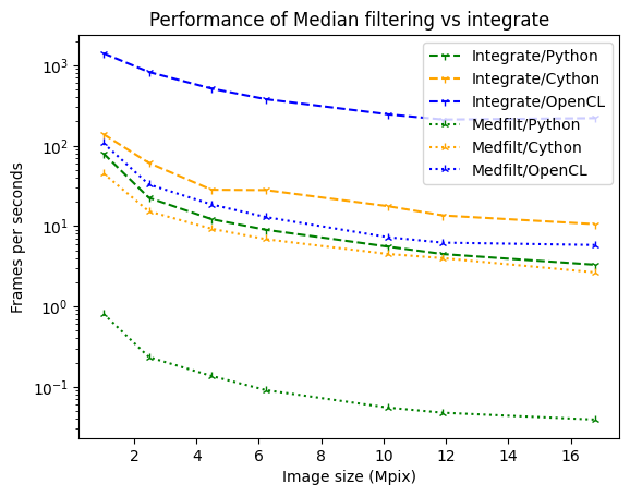 ../../_images/usage_tutorial_AzimuthalFilter_14_0.png