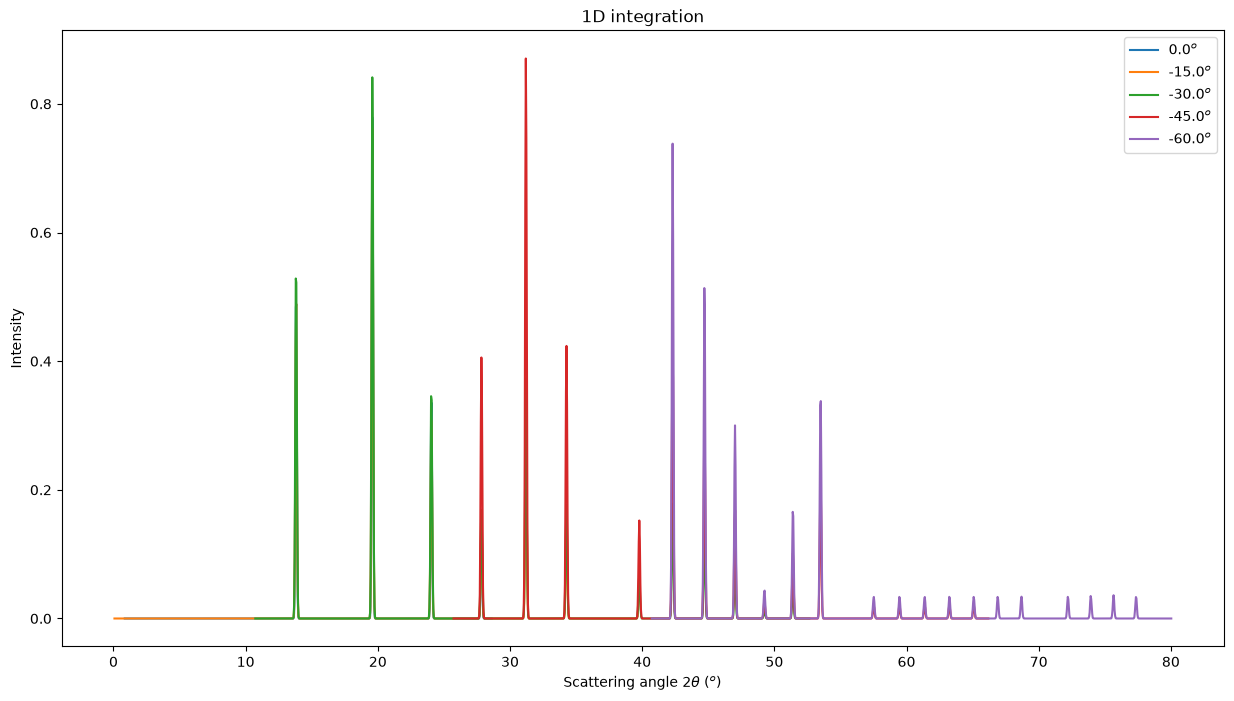 ../../../_images/a453388f8f13d7733cc44d5ea7cd01cdd26e658fa67743f930a52da6dcd62d79.png