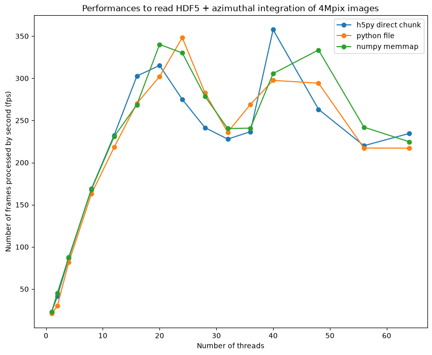 ../../../_images/eaedb83c8cb8d93bf5aef3972940a3152d0aea27264ce2e514f2119e8edef262.png