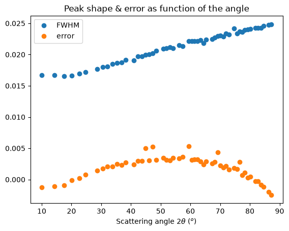 ../../../_images/ee384ec4a199442672e12f1e624466a3c8016dba4882454309e70f4e7023a1ad.png