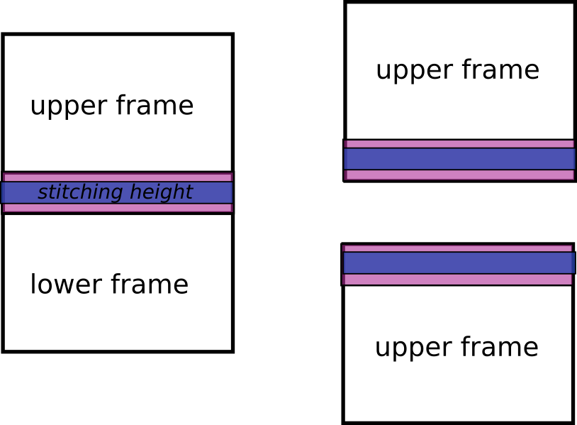 stitching height