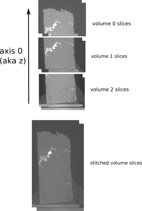 concrete example of z-stitching with volumes